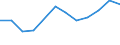 Unit of measure: Rate / Severity (days lost): 4 days or over / Labour force and employment status: Contributing family workers / Statistical classification of economic activities in the European Community (NACE Rev. 1.1): Wholesale and retail trade; repair of motor vehicles, motorcycles and personal and household goods / Geopolitical entity (reporting): European Union - 15 countries (1995-2004) and Norway