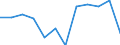 Rate / 4 days or over / Employed persons / Electricity, gas and water supply / European Union - 15 countries (1995-2004) and Norway