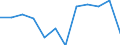 Quote / 4 Tage und mehr / Erwerbstätige / Energie- und Wasserversorgung / Europäische Union - 15 Länder (1995-2004) und Norwegen