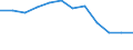 Quote / 4 Tage und mehr / Erwerbstätige / Handel; Instandhaltung und Reparatur von Kraftfahrzeugen und Gebrauchsgütern / Europäische Union - 15 Länder (1995-2004) und Norwegen