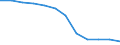 Quote / 4 Tage und mehr / Erwerbstätige / Verkehr und Nachrichtenübermittlung / Europäische Union - 15 Länder (1995-2004) und Norwegen