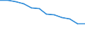 Unit of measure: Rate / Severity (days lost): Fatal / Labour force and employment status: Employed persons / Statistical classification of economic activities in the European Community (NACE Rev. 1.1): Agriculture; manufacturing; electricity, gas and water supply; construction; wholesale and retail trade; hotels and restaurants; transport; financial intermediation; real estate / Geopolitical entity (reporting): European Union - 15 countries (1995-2004) and Norway