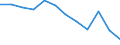 Unit of measure: Rate / Severity (days lost): Fatal / Labour force and employment status: Employed persons / Statistical classification of economic activities in the European Community (NACE Rev. 1.1): Agriculture, hunting and forestry / Geopolitical entity (reporting): European Union - 15 countries (1995-2004) and Norway