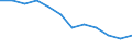 Unit of measure: Rate / Severity (days lost): Fatal / Labour force and employment status: Employed persons / Statistical classification of economic activities in the European Community (NACE Rev. 1.1): Wholesale and retail trade; repair of motor vehicles, motorcycles and personal and household goods / Geopolitical entity (reporting): European Union - 15 countries (1995-2004) and Norway