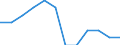 Unit of measure: Rate / Severity (days lost): Fatal / Labour force and employment status: Employed persons / Statistical classification of economic activities in the European Community (NACE Rev. 1.1): Hotels and restaurants / Geopolitical entity (reporting): European Union - 15 countries (1995-2004) and Norway