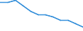 Unit of measure: Rate / Severity (days lost): Fatal / Labour force and employment status: Employees / Statistical classification of economic activities in the European Community (NACE Rev. 1.1): Manufacturing / Geopolitical entity (reporting): European Union - 15 countries (1995-2004) and Norway