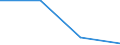 Unit of measure: Rate / Severity (days lost): Fatal / Labour force and employment status: Employees / Statistical classification of economic activities in the European Community (NACE Rev. 1.1): Electricity, gas and water supply / Geopolitical entity (reporting): European Union - 15 countries (1995-2004) and Norway