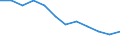 Unit of measure: Rate / Severity (days lost): Fatal / Labour force and employment status: Employees / Statistical classification of economic activities in the European Community (NACE Rev. 1.1): Wholesale and retail trade; repair of motor vehicles, motorcycles and personal and household goods / Geopolitical entity (reporting): European Union - 15 countries (1995-2004) and Norway