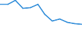 Unit of measure: Rate / Severity (days lost): Fatal / Labour force and employment status: Self-employed persons / Statistical classification of economic activities in the European Community (NACE Rev. 1.1): Agriculture; manufacturing; electricity, gas and water supply; construction; wholesale and retail trade; hotels and restaurants; transport; financial intermediation; real estate / Geopolitical entity (reporting): European Union - 15 countries (1995-2004) and Norway