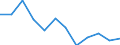 Unit of measure: Rate / Severity (days lost): Fatal / Labour force and employment status: Self-employed persons / Statistical classification of economic activities in the European Community (NACE Rev. 1.1): Manufacturing / Geopolitical entity (reporting): European Union - 15 countries (1995-2004) and Norway