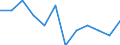 Unit of measure: Rate / Severity (days lost): Fatal / Labour force and employment status: Self-employed persons / Statistical classification of economic activities in the European Community (NACE Rev. 1.1): Wholesale and retail trade; repair of motor vehicles, motorcycles and personal and household goods / Geopolitical entity (reporting): European Union - 15 countries (1995-2004) and Norway