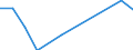 Unit of measure: Rate / Severity (days lost): Fatal / Labour force and employment status: Self-employed persons / Statistical classification of economic activities in the European Community (NACE Rev. 1.1): Hotels and restaurants / Geopolitical entity (reporting): European Union - 15 countries (1995-2004) and Norway