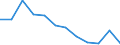 Unit of measure: Rate / Severity (days lost): Fatal / Labour force and employment status: Self-employed persons / Statistical classification of economic activities in the European Community (NACE Rev. 1.1): Transport, storage and communication / Geopolitical entity (reporting): European Union - 15 countries (1995-2004) and Norway