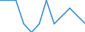 Unit of measure: Rate / Severity (days lost): Fatal / Labour force and employment status: Self-employed persons / Statistical classification of economic activities in the European Community (NACE Rev. 1.1): Financial intermediation; real estate / Geopolitical entity (reporting): European Union - 15 countries (1995-2004) and Norway