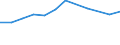 Unit of measure: Rate / Severity (days lost): Fatal / Labour force and employment status: Contributing family workers / Statistical classification of economic activities in the European Community (NACE Rev. 1.1): Agriculture, hunting and forestry / Geopolitical entity (reporting): European Union - 15 countries (1995-2004) and Norway