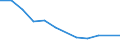 Unit of measure: Rate / Severity (days lost): Fatal / Labour force and employment status: Contributing family workers / Statistical classification of economic activities in the European Community (NACE Rev. 1.1): Manufacturing / Geopolitical entity (reporting): European Union - 15 countries (1995-2004) and Norway