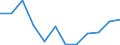 Unit of measure: Rate / Severity (days lost): Fatal / Labour force and employment status: Contributing family workers / Statistical classification of economic activities in the European Community (NACE Rev. 1.1): Construction / Geopolitical entity (reporting): European Union - 15 countries (1995-2004) and Norway