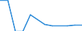 Unit of measure: Rate / Severity (days lost): Fatal / Labour force and employment status: Contributing family workers / Statistical classification of economic activities in the European Community (NACE Rev. 1.1): Transport, storage and communication / Geopolitical entity (reporting): European Union - 15 countries (1995-2004) and Norway