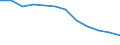 Quote / 4 Tage und mehr / Arbeitnehmer / Herstellung von Waren / Europäische Union - 15 Länder (1995-2004) und Norwegen