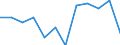 Quote / 4 Tage und mehr / Arbeitnehmer / Energie- und Wasserversorgung / Europäische Union - 15 Länder (1995-2004) und Norwegen