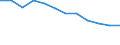 Quote / 4 Tage und mehr / Arbeitnehmer / Bau / Europäische Union - 15 Länder (1995-2004) und Norwegen