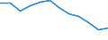 Quote / 4 Tage und mehr / Arbeitnehmer / Beherbergungs- und Gaststätten / Europäische Union - 15 Länder (1995-2004) und Norwegen