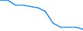 Quote / 4 Tage und mehr / Arbeitnehmer / Verkehr und Nachrichtenübermittlung / Europäische Union - 15 Länder (1995-2004) und Norwegen