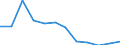 Quote / 4 Tage und mehr / Selbstständige / Handel; Instandhaltung und Reparatur von Kraftfahrzeugen und Gebrauchsgütern / Europäische Union - 15 Länder (1995-2004) und Norwegen