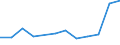 Quote / 4 Tage und mehr / Selbstständige / Beherbergungs- und Gaststätten / Europäische Union - 15 Länder (1995-2004) und Norwegen