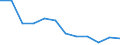 Rate / 4 days or over / Contributing family workers / Agriculture; manufacturing; electricity, gas and water supply; construction; wholesale and retail trade; hotels and restaurants; transport; financial intermediation; real estate / European Union - 15 countries (1995-2004) and Norway