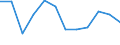 Quote / 4 Tage und mehr / Mithelfende Familienangehörige / Land- und Forstwirtschaft / Europäische Union - 15 Länder (1995-2004) und Norwegen