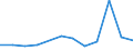 Quote / 4 Tage und mehr / Mithelfende Familienangehörige / Beherbergungs- und Gaststätten / Europäische Union - 15 Länder (1995-2004) und Norwegen