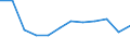 Quote / Tödlich / Erwerbstätige / Energie- und Wasserversorgung / Europäische Union - 15 Länder (1995-2004) und Norwegen