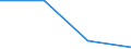 Quote / Tödlich / Arbeitnehmer / Energie- und Wasserversorgung / Europäische Union - 15 Länder (1995-2004) und Norwegen