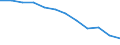 Quote / Tödlich / Arbeitnehmer / Verkehr und Nachrichtenübermittlung / Europäische Union - 15 Länder (1995-2004) und Norwegen