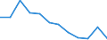 Quote / Tödlich / Selbstständige / Verkehr und Nachrichtenübermittlung / Europäische Union - 15 Länder (1995-2004) und Norwegen