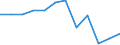 Quote / Tödlich / Mithelfende Familienangehörige / Landwirtschaft; Herstellung von Waren; Energie- und Wasserversorgung; Bau; Handel; Beherbergungs- und Gaststätten; Verkehr; Kreditinstitute und Versicherungen (ohne Sozialversicherung); Grundstücks- und Wohnungswesen / Europäische Union - 15 Länder (1995-2004) und Norwegen