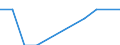 Quote / Tödlich / Mithelfende Familienangehörige / Handel; Instandhaltung und Reparatur von Kraftfahrzeugen und Gebrauchsgütern / Europäische Union - 15 Länder (1995-2004) und Norwegen