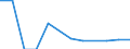 Quote / Tödlich / Mithelfende Familienangehörige / Verkehr und Nachrichtenübermittlung / Europäische Union - 15 Länder (1995-2004) und Norwegen