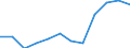 Unit of measure: Number / Severity (days lost): From 4 to 6 days / Part of body injured: Back, including spine and vertebra in the back        / Geopolitical entity (reporting): European Union - 15 countries (1995-2004) and Norway