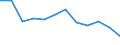 Unit of measure: Number / Severity (days lost): From 4 to 6 days / Part of body injured: Upper extremities, not further specified / Geopolitical entity (reporting): European Union - 15 countries (1995-2004) and Norway