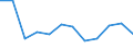 Unit of measure: Number / Severity (days lost): From 4 to 6 days / Part of body injured: Lower extremities, not further specified / Geopolitical entity (reporting): European Union - 15 countries (1995-2004) and Norway