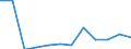 Unit of measure: Number / Severity (days lost): From 4 to 6 days / Part of body injured: Whole body and multiple sites, not further specified  / Geopolitical entity (reporting): European Union - 15 countries (1995-2004) and Norway