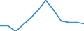 Unit of measure: Number / Severity (days lost): 4 days or over / Part of body injured: Neck, inclusive spine and vertebra in the neck        / Geopolitical entity (reporting): European Union - 15 countries (1995-2004) and Norway