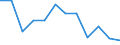 Unit of measure: Number / Severity (days lost): From 7 to 13 days / Part of body injured: Total / Geopolitical entity (reporting): European Union - 15 countries (1995-2004) and Norway
