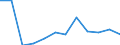 Unit of measure: Number / Severity (days lost): From 14 to 20 days / Part of body injured: Whole body and multiple sites, not further specified  / Geopolitical entity (reporting): European Union - 15 countries (1995-2004) and Norway