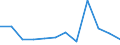 Unit of measure: Number / Severity (days lost): From 21 days to 1 month / Part of body injured: Head, not further specified      / Geopolitical entity (reporting): European Union - 15 countries (1995-2004) and Norway