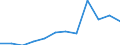 Unit of measure: Number / Severity (days lost): From 21 days to 1 month / Part of body injured: Neck, inclusive spine and vertebra in the neck        / Geopolitical entity (reporting): European Union - 15 countries (1995-2004) and Norway