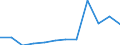 Unit of measure: Number / Severity (days lost): From 21 days to 1 month / Part of body injured: Back, including spine and vertebra in the back        / Geopolitical entity (reporting): European Union - 15 countries (1995-2004) and Norway