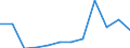 Unit of measure: Number / Severity (days lost): From 21 days to 1 month / Part of body injured: Whole body and multiple sites, not further specified  / Geopolitical entity (reporting): European Union - 15 countries (1995-2004) and Norway